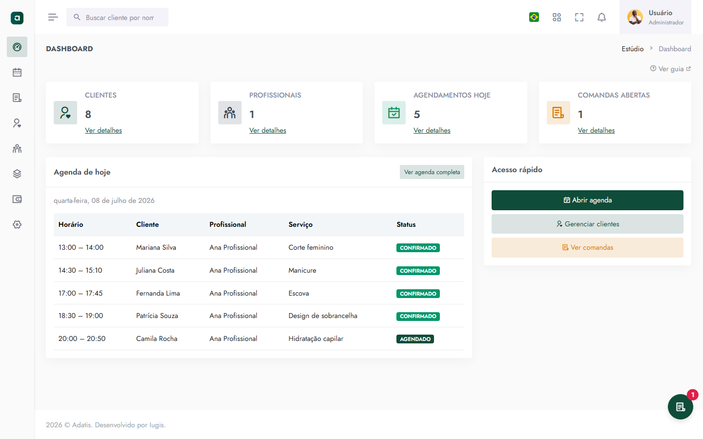 Dashboard do painel Adatis